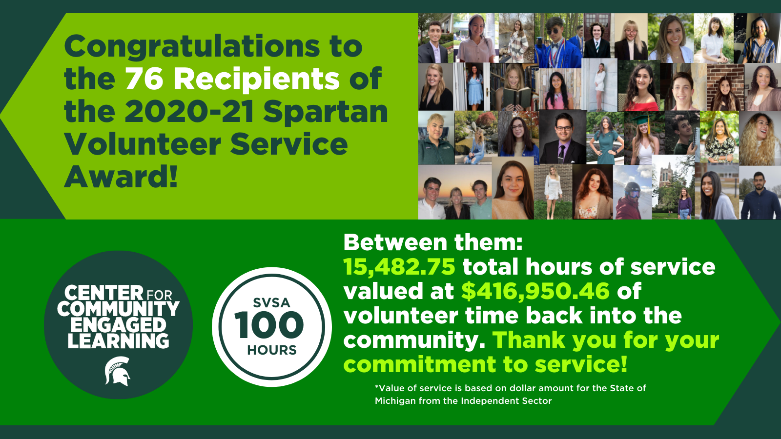 Text: Congratulations to the 76 recipients of the 2020-21 Spartan Volunteer Service Award! Between them:  15,482.75 total hours of service valued at $416,950.46 of volunteer time back into the community. Thank you for your commitment to service!